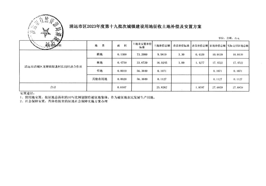 清遠市區(qū)2023年度第十九批次城鎮(zhèn)建設(shè)用地聽證告知書_頁面_5.jpg