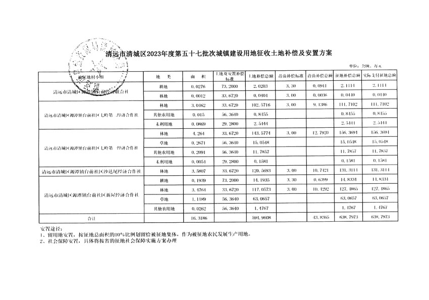 清遠(yuǎn)市清城區(qū)2023年度第五十七批次城鎮(zhèn)建設(shè)用地聽(tīng)證告知書(shū)_頁(yè)面_13.jpg
