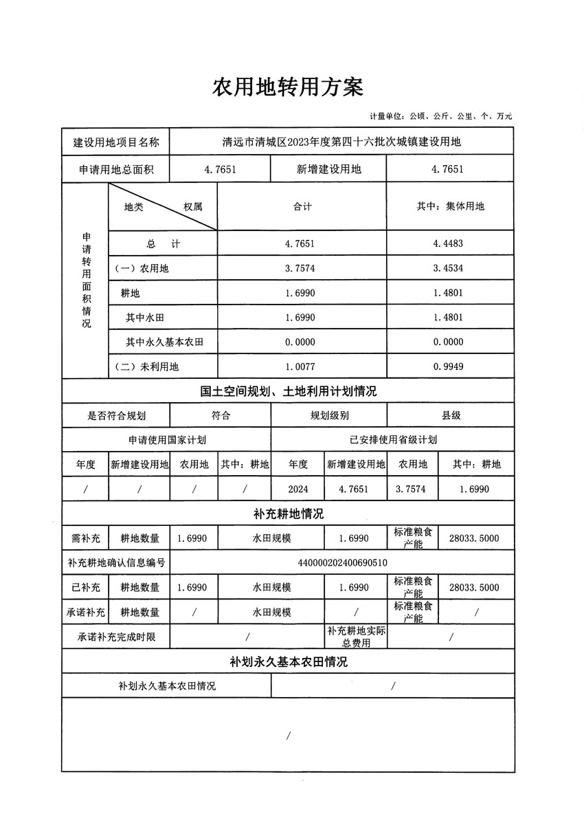 清遠市清城區(qū)2023年度第四十六批次城鎮(zhèn)建設用地農(nóng)用地轉(zhuǎn)用方案_頁面_1.jpg