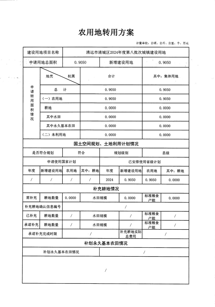 清遠市清城區(qū)2024年度第八批次城鎮(zhèn)建設用地農用地轉用方案_頁面_1.jpg