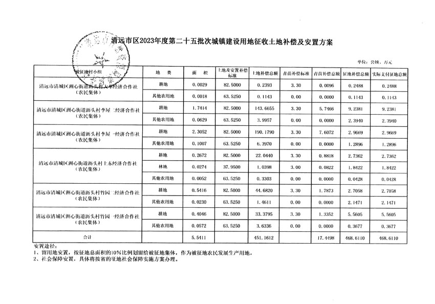 清遠市區(qū)2023年度第二十五批次城鎮(zhèn)建設(shè)用地聽證告知書_頁面_15.jpg