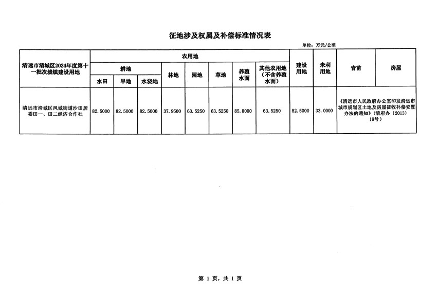 清遠(yuǎn)市清城區(qū)2024年度第十一批次城鎮(zhèn)建設(shè)用地征地補償安置方案公告_頁面_5.jpg