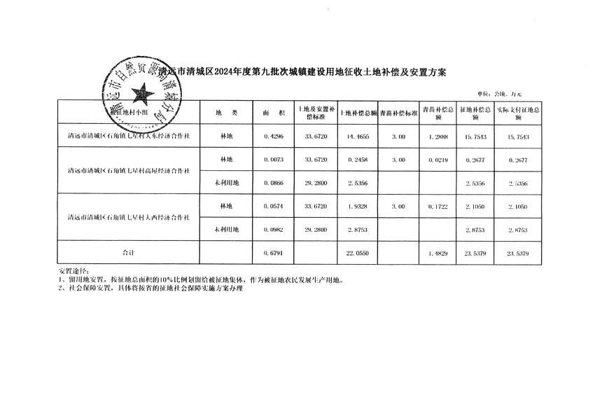 清遠(yuǎn)市清城區(qū)2024年度第九批次城鎮(zhèn)建設(shè)用地聽(tīng)證告知書(shū)_頁(yè)面_9.jpg