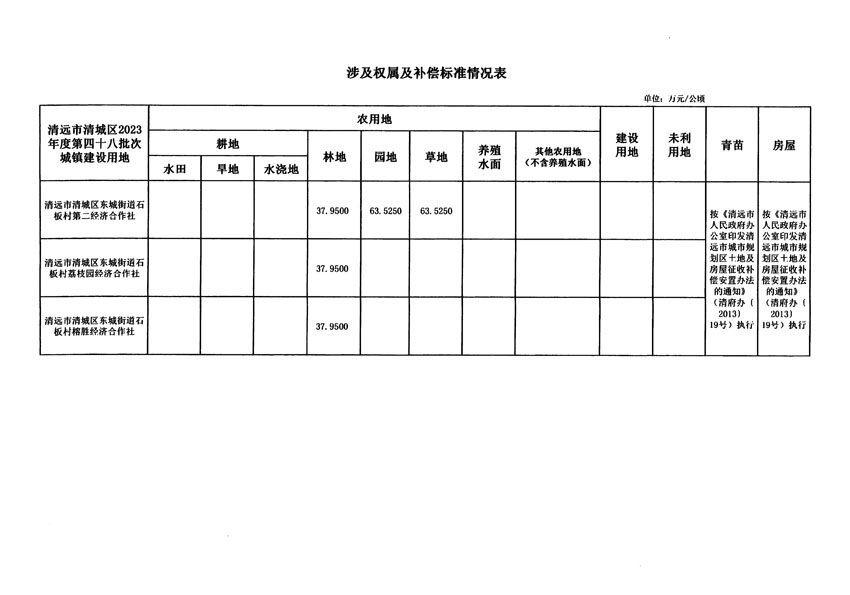 清遠(yuǎn)市清城區(qū)2023年度第四十八批次城鎮(zhèn)建設(shè)用地征地補(bǔ)償安置方案公告_頁(yè)面_5.jpg
